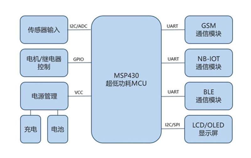 如何选择适合的智能家居定制方案?